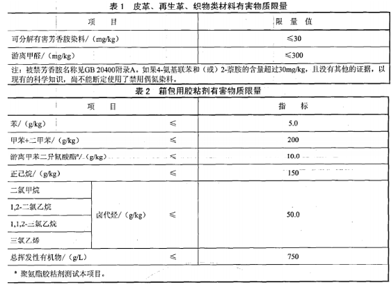 背提包天猫商城质检报告