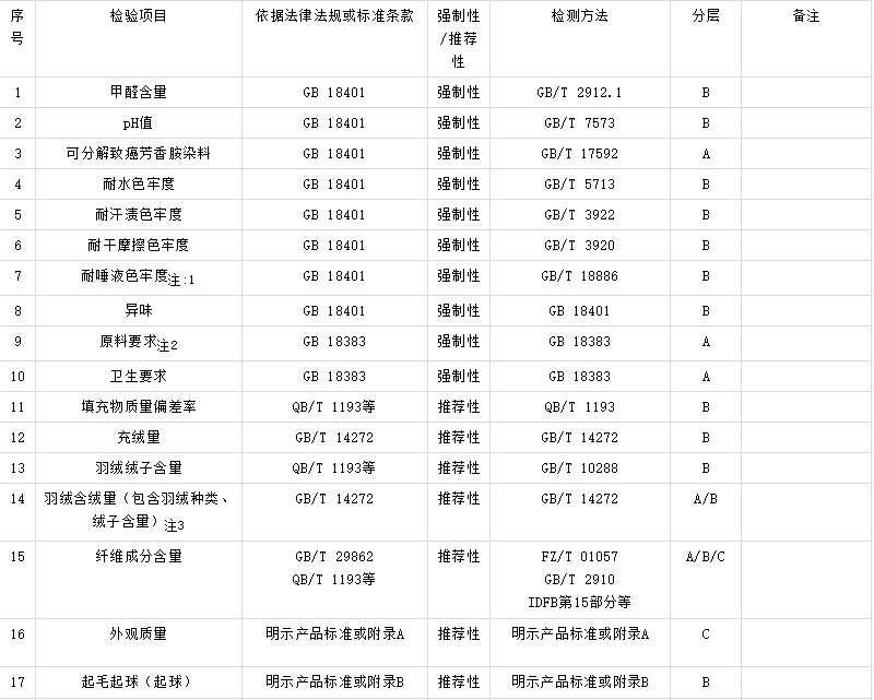 入驻商场必须要有质检报告吗