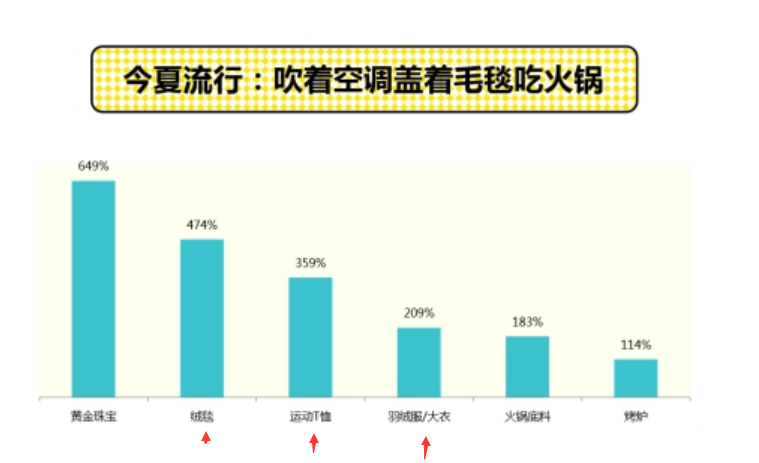 电商入驻的羽绒服质检报告办理