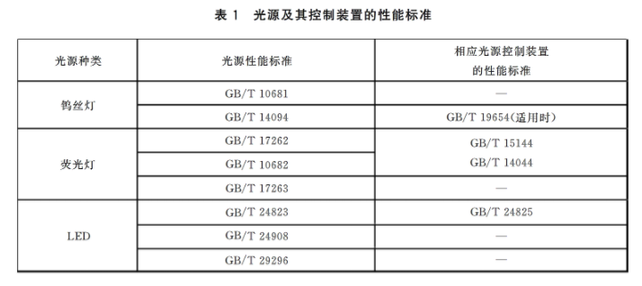 台灯GB/T 9473-2017检测报告办理