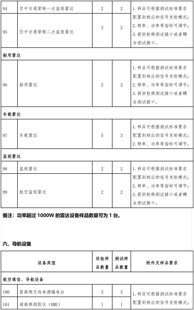 SRRC认证产品目录