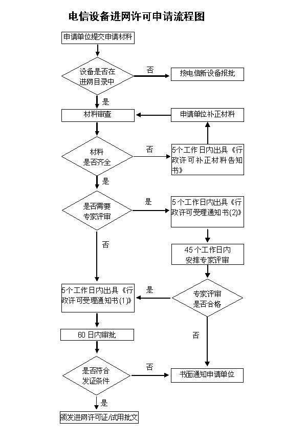 CTA认证怎么办理？CTA认证办理机构。