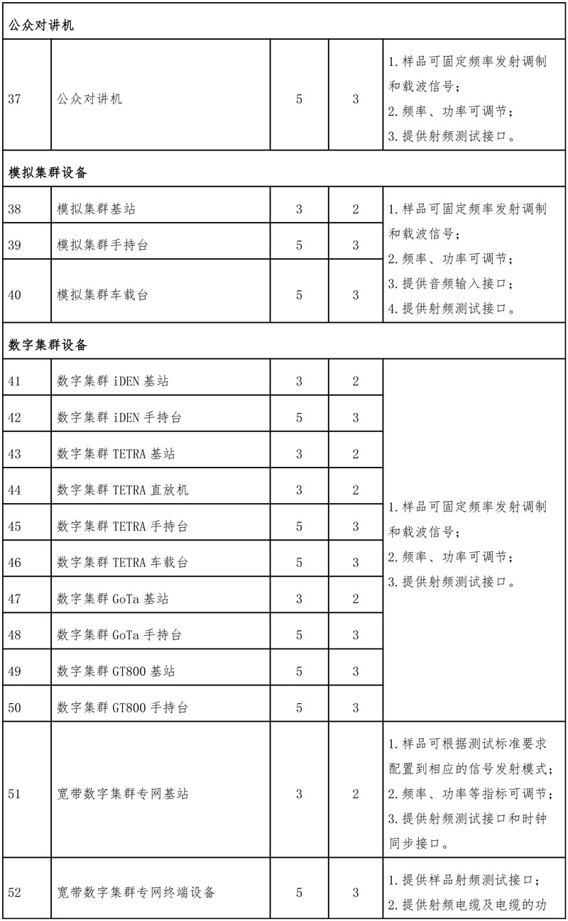 SRRC认证产品目录