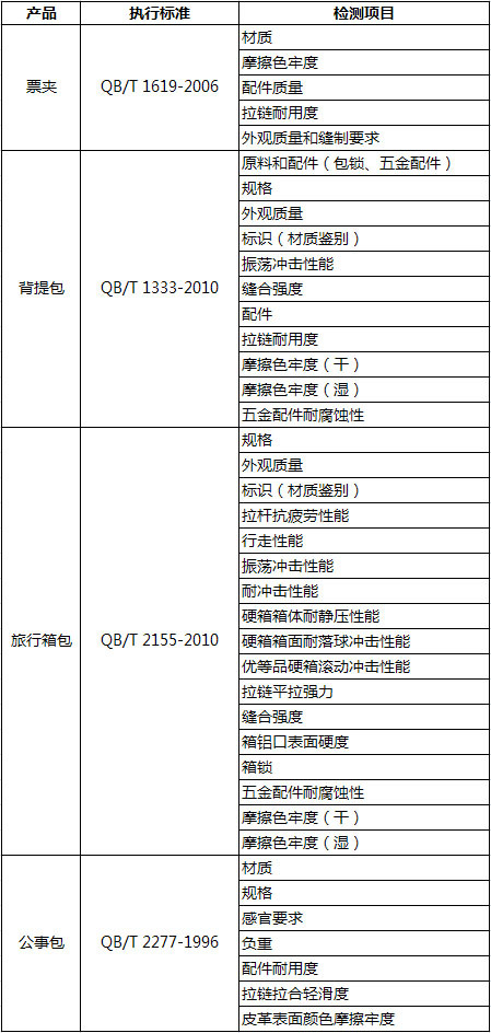 箱包入驻商城标准解答