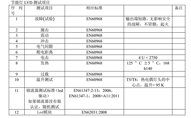 质检报告怎么办理、需要提供什么?