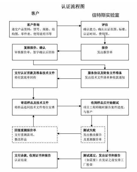 电动洁面仪做质检报告