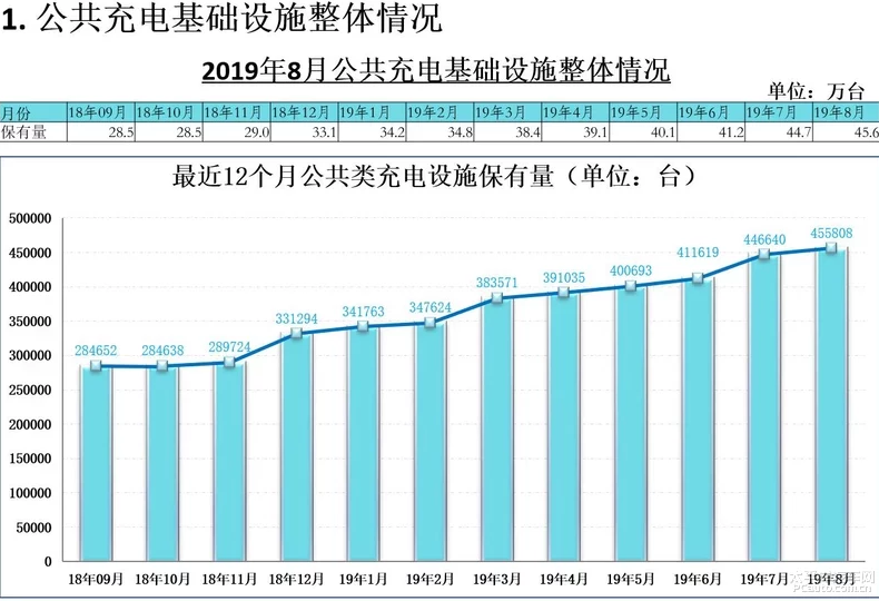 电动车充电桩质量检测报告办理内容介绍