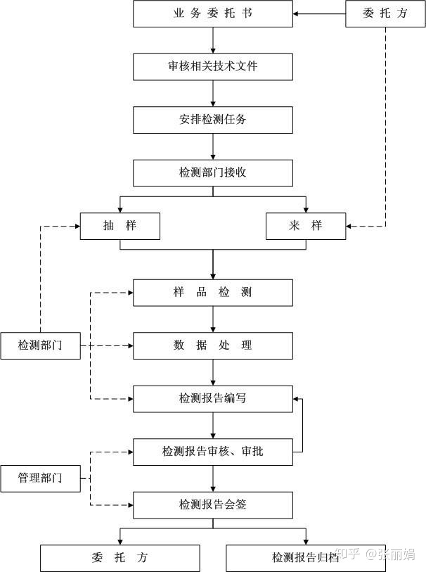 蓝牙耳机检测报告GB 8898-2011标准测试费用