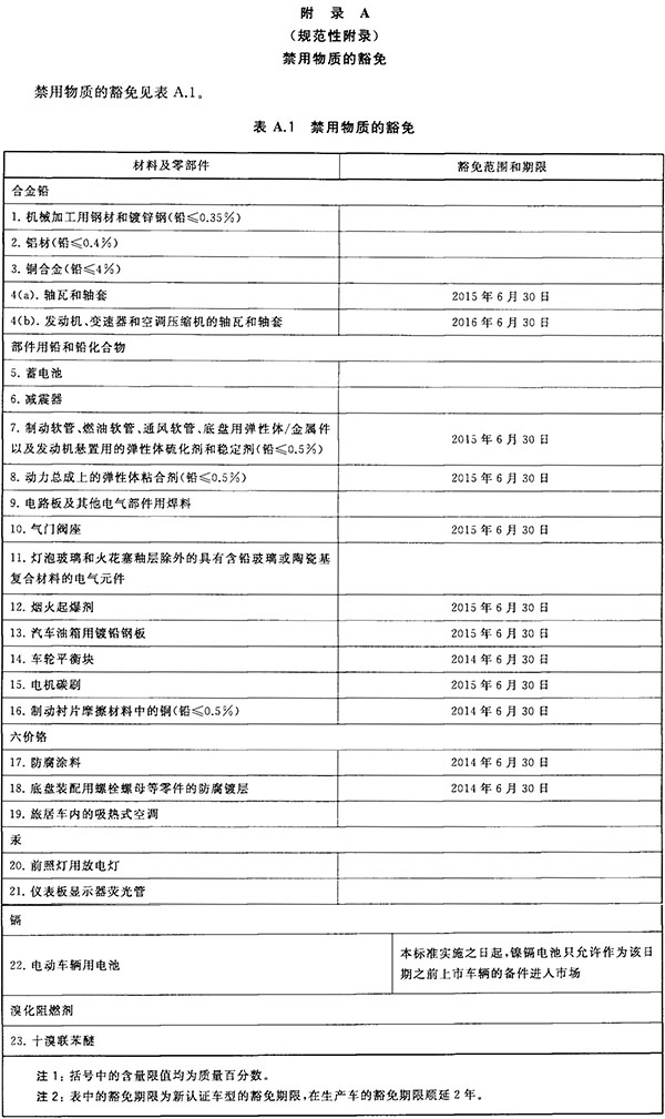 车载用品检测报告检测标准