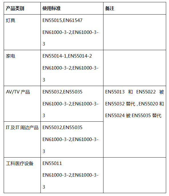 emc认证怎么查询