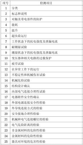 电烤架3c认证费用说明