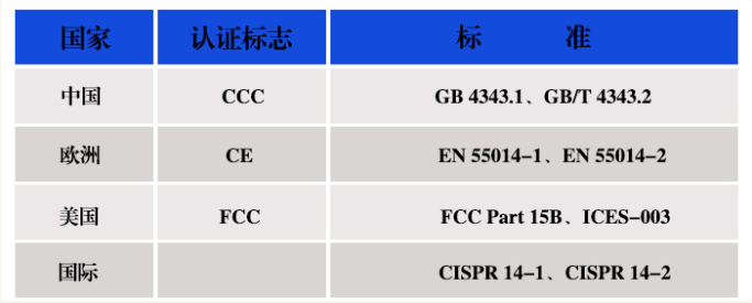 家用电器emc测试