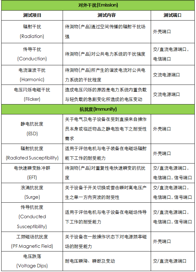 emc认证怎么查询