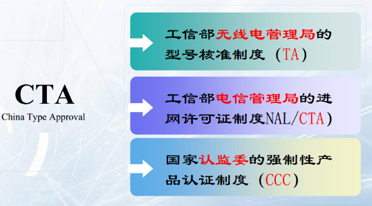 通讯模块产品如何做SRRC和CTA入网