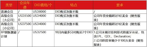 哪里可以做申请SRRC认证 需要多少钱