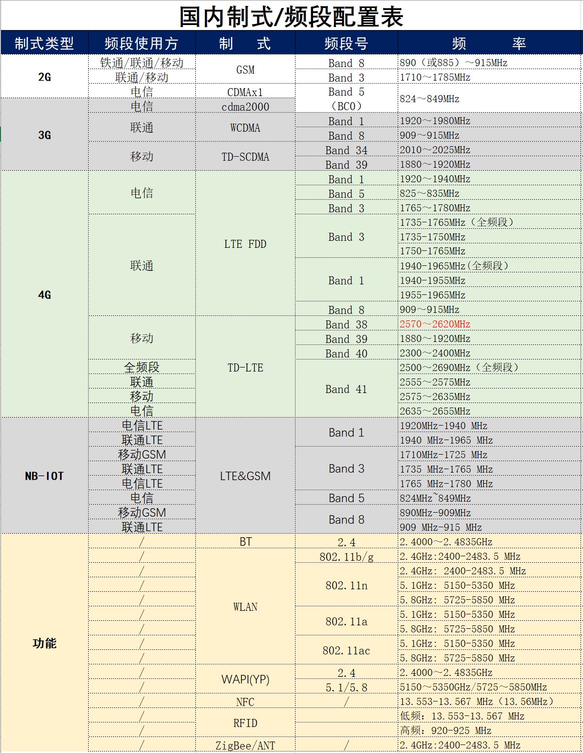 WIFI路由器申请做刷券呢做SRRC认证