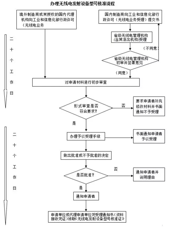 机器人SRRC认证 需要项目资料 在哪里申请