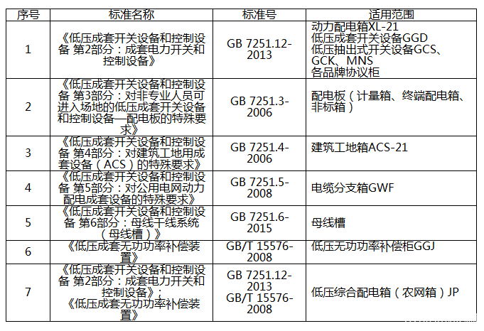 低压成套开关设备3C认证介绍、费用及认证流程