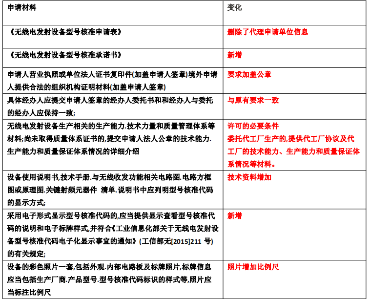 无线做SRRC型号核准认证 不通过不收费