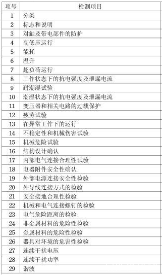 除螨吸尘器3C认证介绍