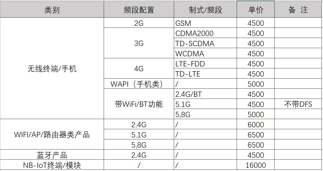 WIFI路由器申请做刷券呢做SRRC认证