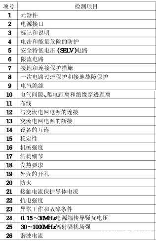 led显示屏3C认证简介