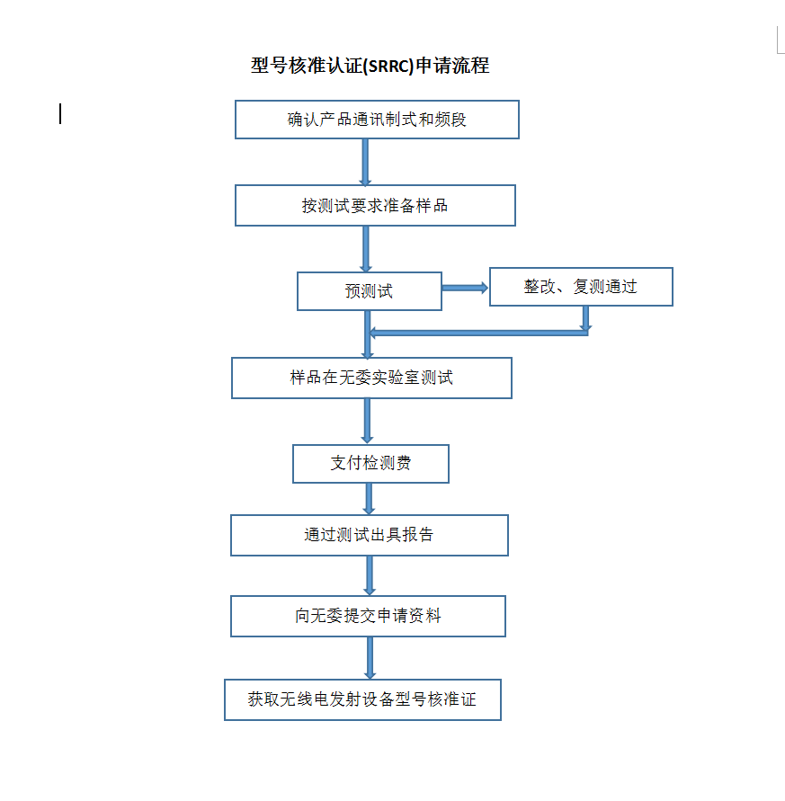 专业办理SRRC认证 不通过不要钱