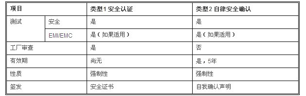 韩国KC认证产品目录