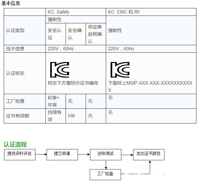 USB线申请做KC认证 需要多少钱 在哪里申请