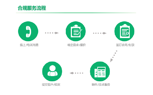 KC认证办理条件 在哪里申请