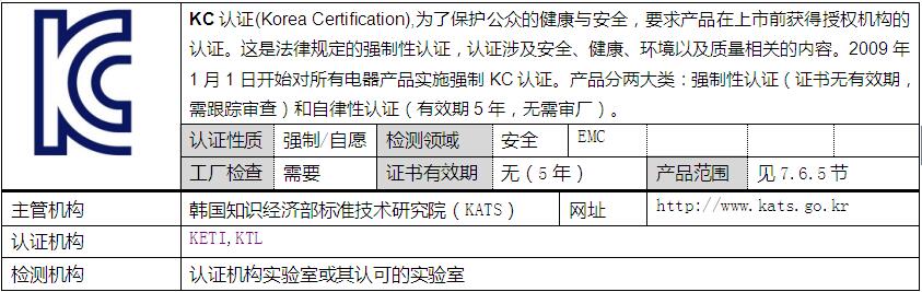 如何申请韩国KC认证 需要什么资料 周期多久 KC认证需要多少钱