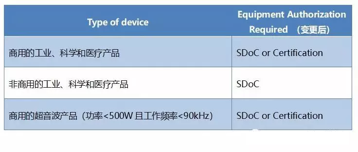 常见电子产品做FCC认证 需要的资料 多少钱