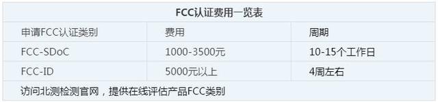 产品出口美国做FCC-SDOC ，FCC-ID  需要什么资料多少钱