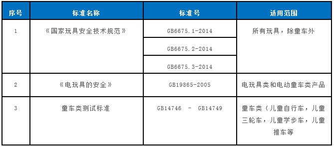 哪些玩具产品要做3C认证