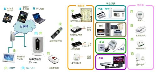 FCC ID认证 在哪里查询 多少钱