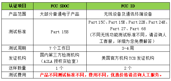 微波炉申请做FCC认证 要多久时间 在哪里申请