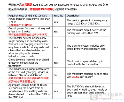 无线充申请做FCC认证 需要多少钱